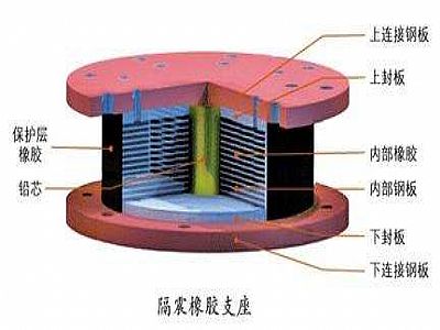 西充县通过构建力学模型来研究摩擦摆隔震支座隔震性能